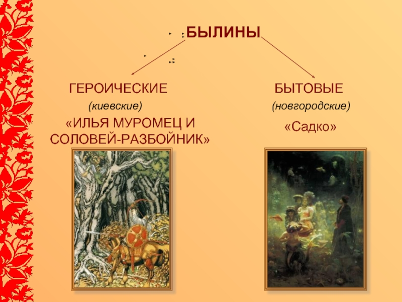 Былины народного творчества. Былины презентация. Былины слайд. Былины названия. Русские народные былины названия.