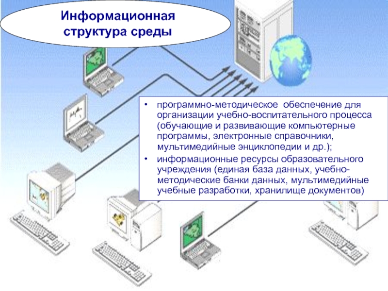 Мультимедийный справочник. Программно методические ресурсы. Информационная среда. Застава программное обеспечение для образовательных учреждений.