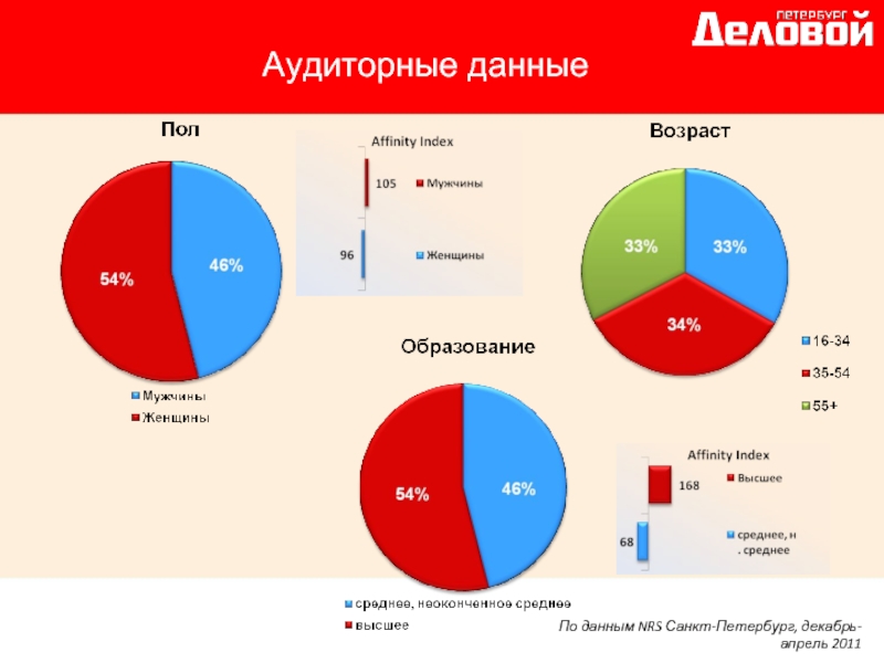 Отчет за октябрь