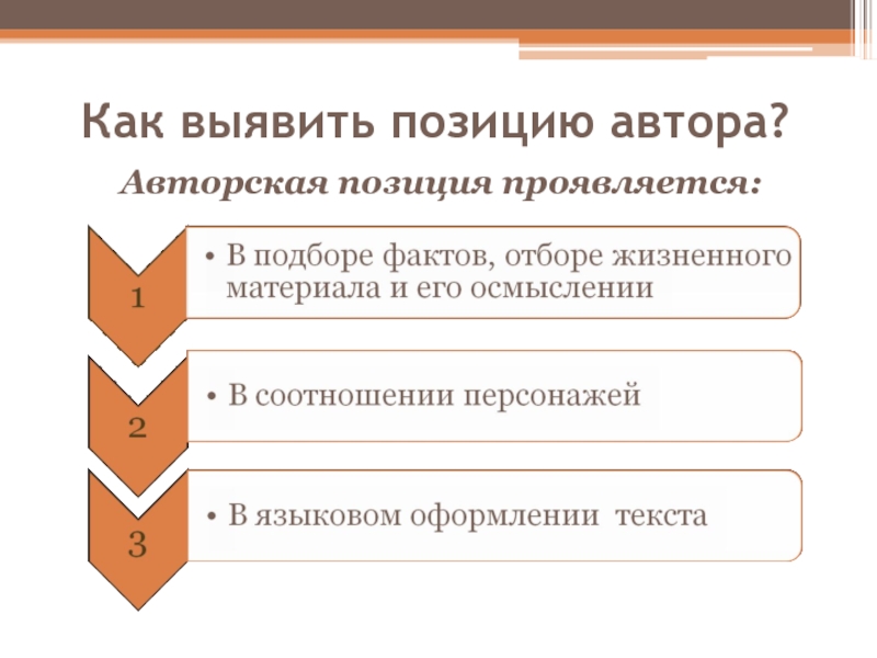 4 авторская позиция в полтаве. Авторская позиция. Оформляем позицию автора. 4 авторская позиция в полтаве. 4 авторская позиция в полтаве.
