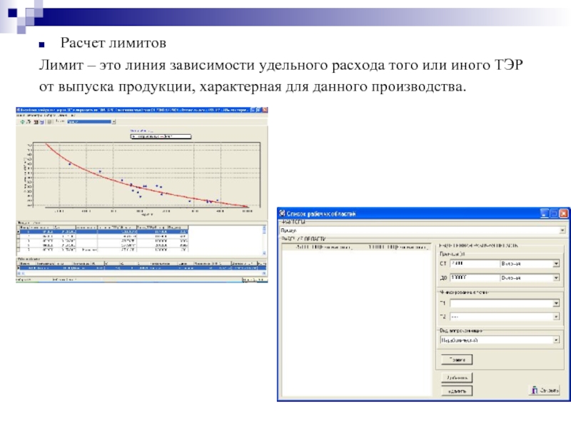 Линия зависимости. Лимит. Расчет лимитов потребления тэр. Лимт. Что такое удельный расход тэр.