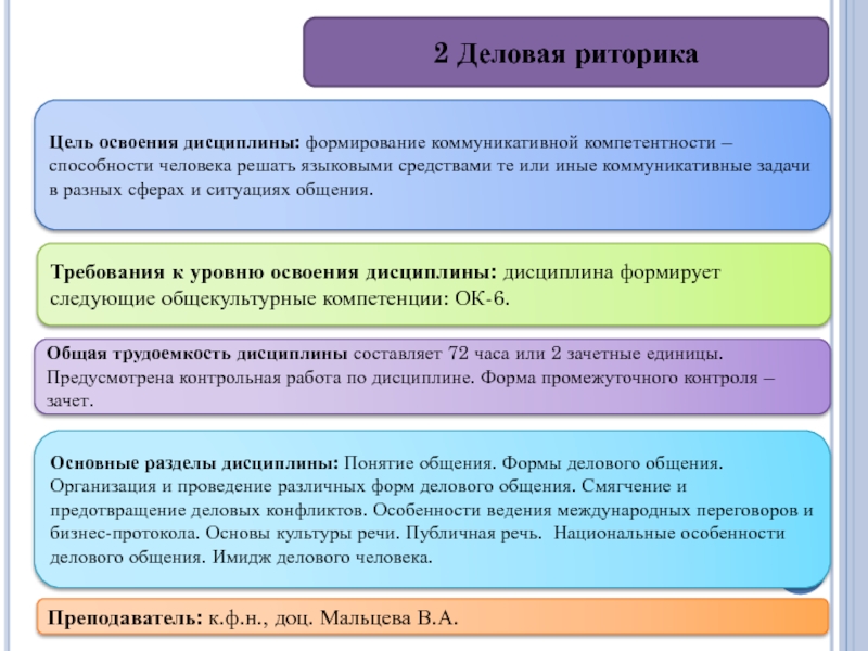 Контрольная работа: Страховой бизнес в современной России 2