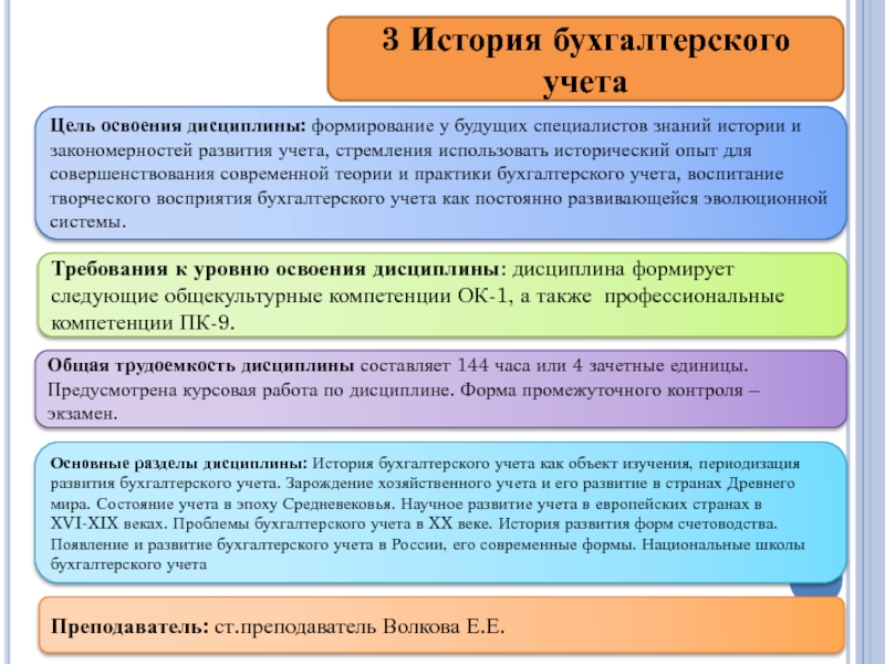 Курсовая работа: Современная налоговая система РФ, проблемы ее совершенствования