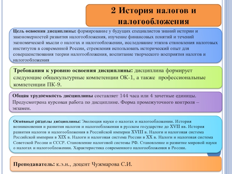 Курсовая работа: Налоговая система Российской Федерации и основные направления ее совершенствования