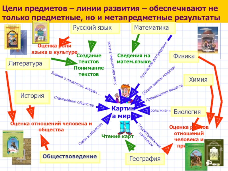 Формирование общества знаний