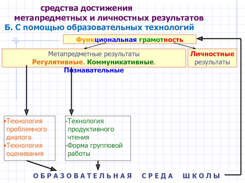 Функциональная грамотность 1 класс презентация занятие 1