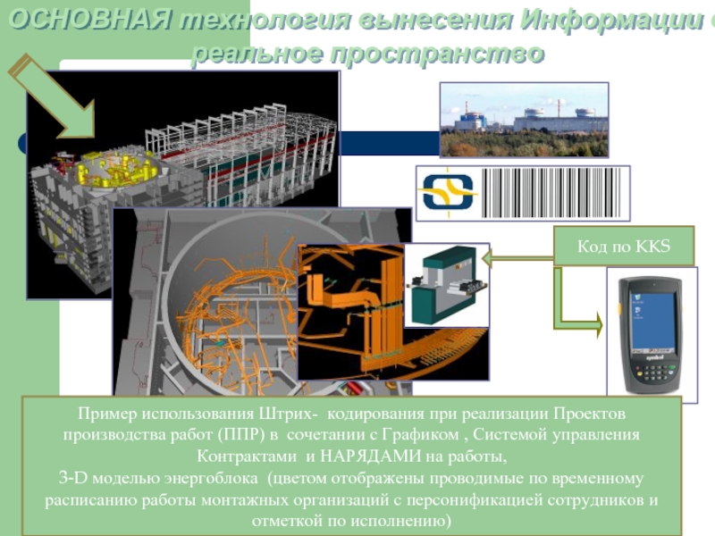 Реальное пространство. Штрихкодирование в СЦБ. Пример реальных пространств. Принцип вынесения пример. Проект который производит и перепродает.