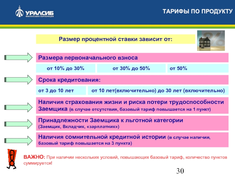 Процент зависящих. От чего зависит процентная ставка по кредиту. Величина процентов по кредитному договору зависит от. Размер процентной ставки по кредиту. От чего зависит ставка по кредиту.