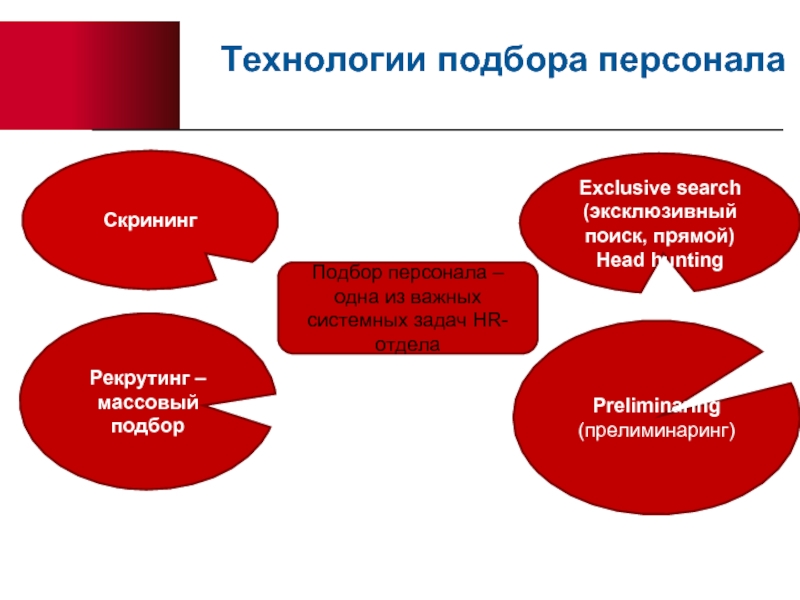 Поиск и подбор персонала презентация