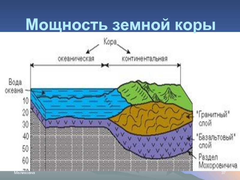 Какая глубина земной коры