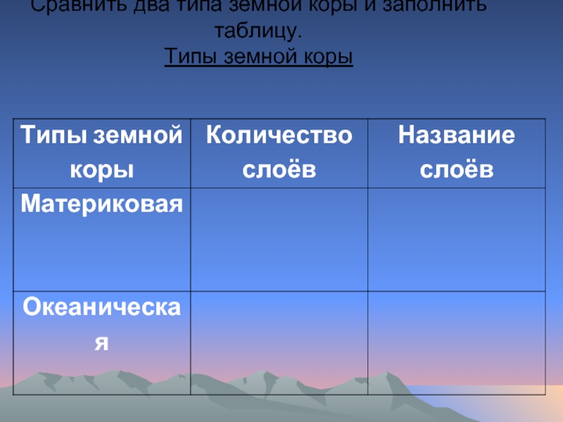 Типы земной коры. Типы структуры земной коры. Типы земной коры таблица. Земная кора таблица. Два типа земной коры.