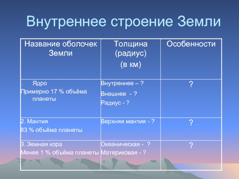 Презентация внутренние силы земли 5 класс география