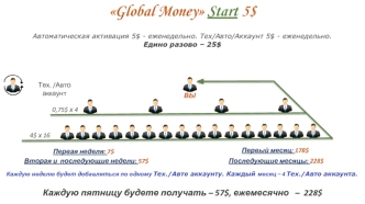 Global Money. Программа Start 5 долларов