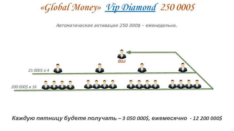 Global money