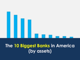 The 10 Biggest Banks in America
(by assets)