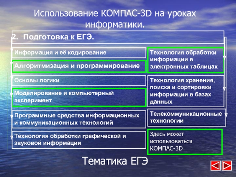 Кодирование информации егэ