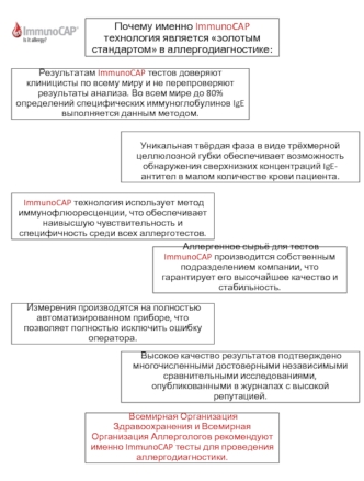 Почему именно ImmunoCAP технология является золотым стандартом в аллергодиагностике