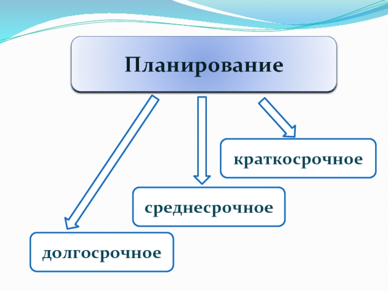 Проекты бывают краткосрочные среднесрочные долгосрочные