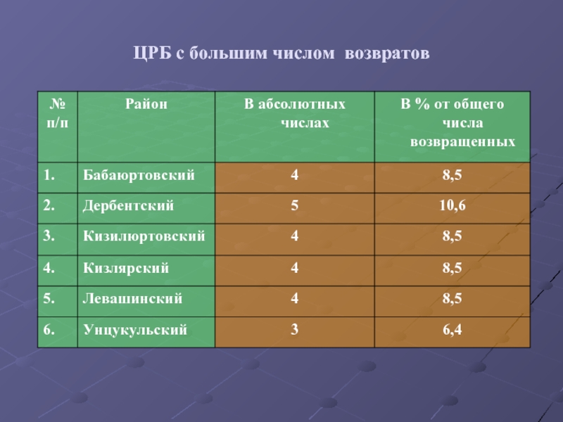 Категория хранения. Годность к строевой службе категория. Годность к военной службе строевой. Годен к строевой службе какая категория годности. Категория службы а1.