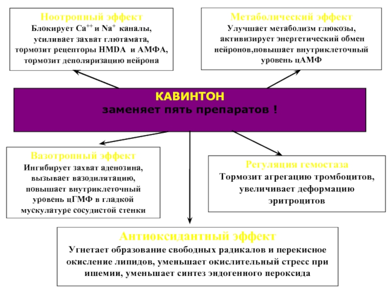 Маркер ишемии