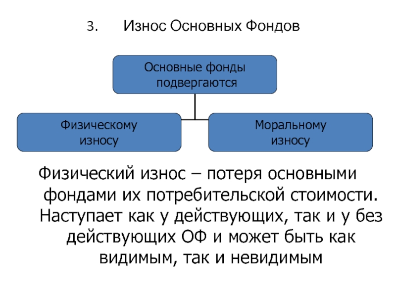 Износом основных фондов называется