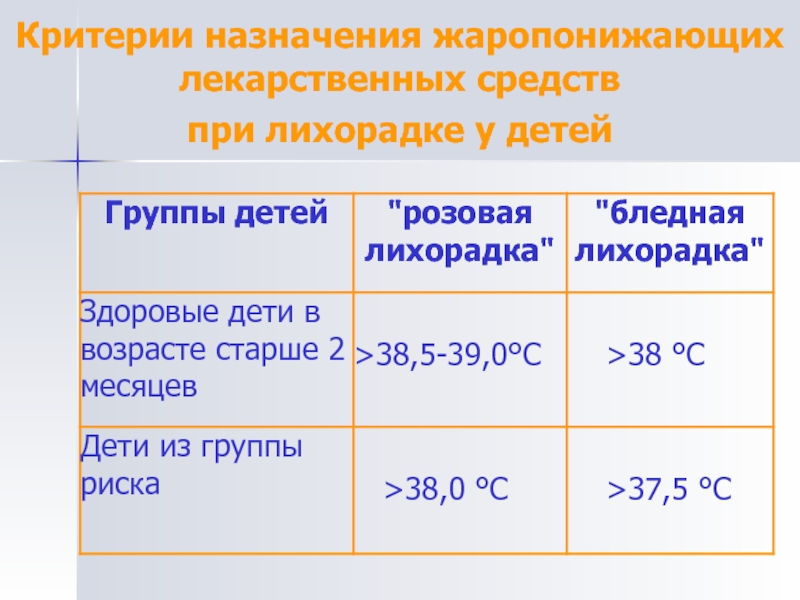 Жаропонижающие препараты презентация