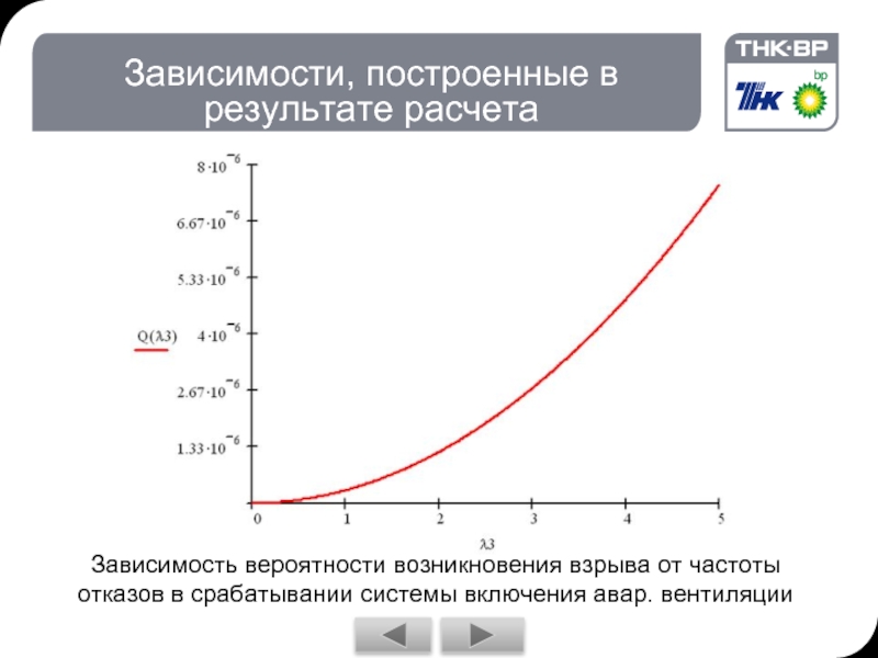 Построение зависимости. Вероятностная зависимость. Как построить зависимость. График частоты отказов. Как строятся зависимости.