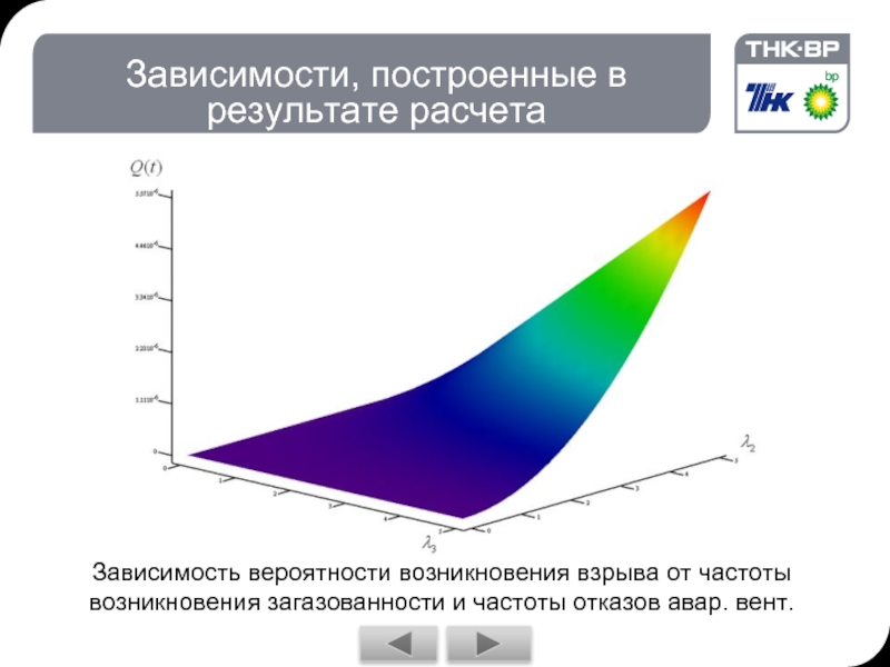 Зависимость 1thour. Механизмы построения зависимости. Зависимость снижения загазованности от расстояния. Вычисление зависимостей.