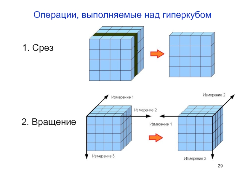 Многомерная модель данных. Гиперкуб – это Многомерная база данных. Многомерная модель данных Гиперкуб. Срез олап Куба модель базы данных. Операции над OLAP кубом.