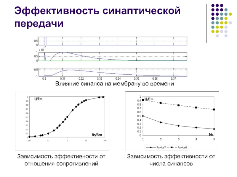 Передача влияние. Зависимость эффективности передачи энергии от расстояния. Теоретическая зависимость эффективности ребра.