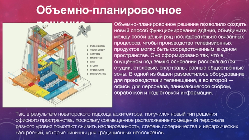 Объемно планировочные решения это