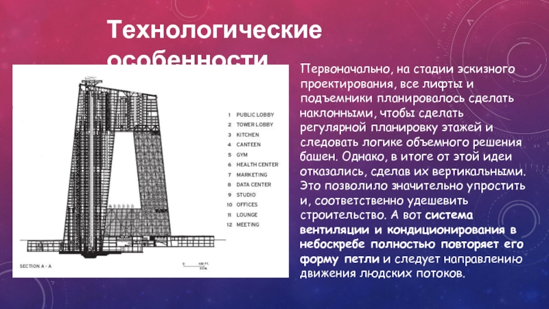 Современная архитектура презентация