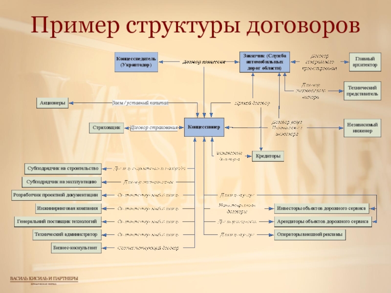 Структура договора. Структура сделки. Структура сделки пример. Структура сделки схема. Структура сделки образец.