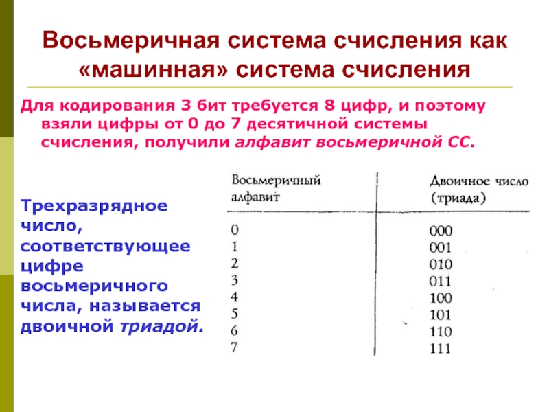 Алфавит восьмеричной системы. Характеристика восьмеричной системы. Таблица восьмеричной системы. Восьмеричная система счисления. Восьмеричный код.