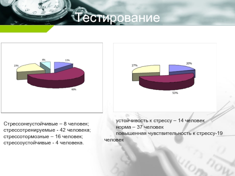 Экологические факторы стресса. Природные факторы экологического стресса. Природные факторы стресса для человека. Стрессонеустойчивые.