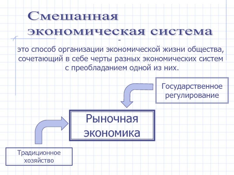 Смешанная экономическая система картинки