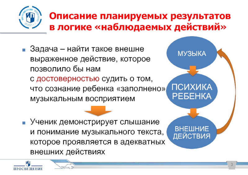 Описание планируемых результатов.