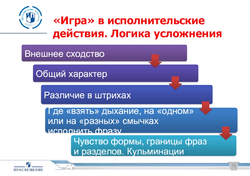 Исполнительский характер. Исполнительские действия. Формы границы произвосжвтнннвй возможностей.