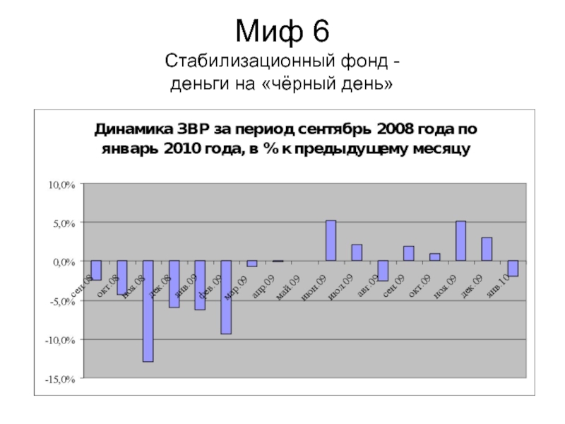 М н фонд. Стабилизационный фонд.