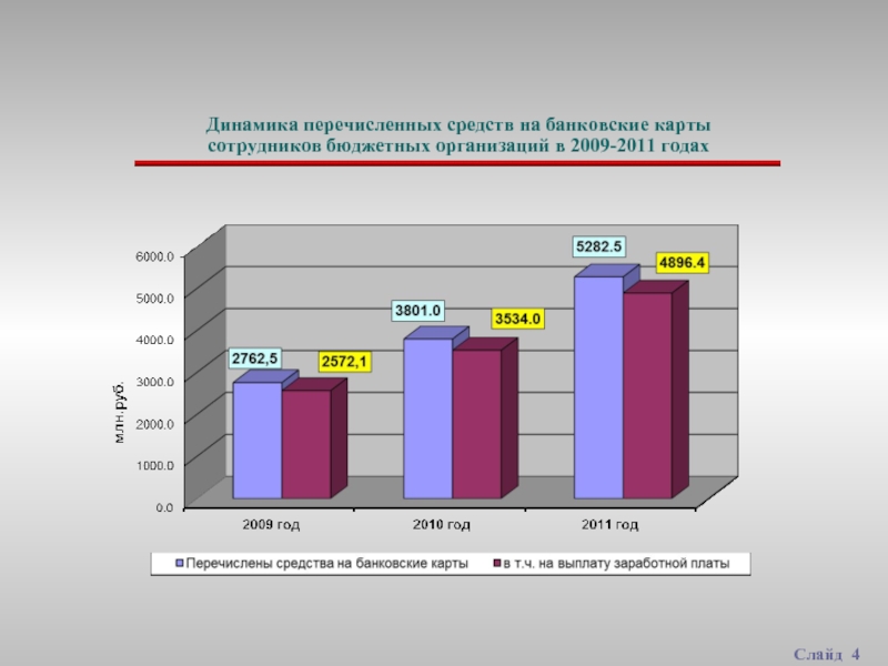 Бюджетные учреждения красноярск. Удобства использования банковских карт. Наличные деньги m0 на 2018 год.