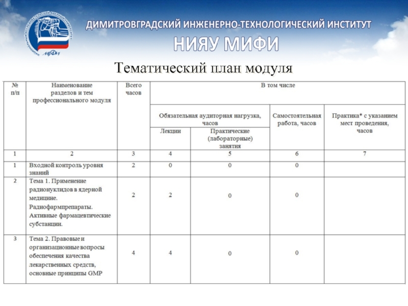 План модуля. Способы получения радионуклидов для ядерной медицины. Входной контроль МИФИ. Тематический план модуль спорт 30 ч.