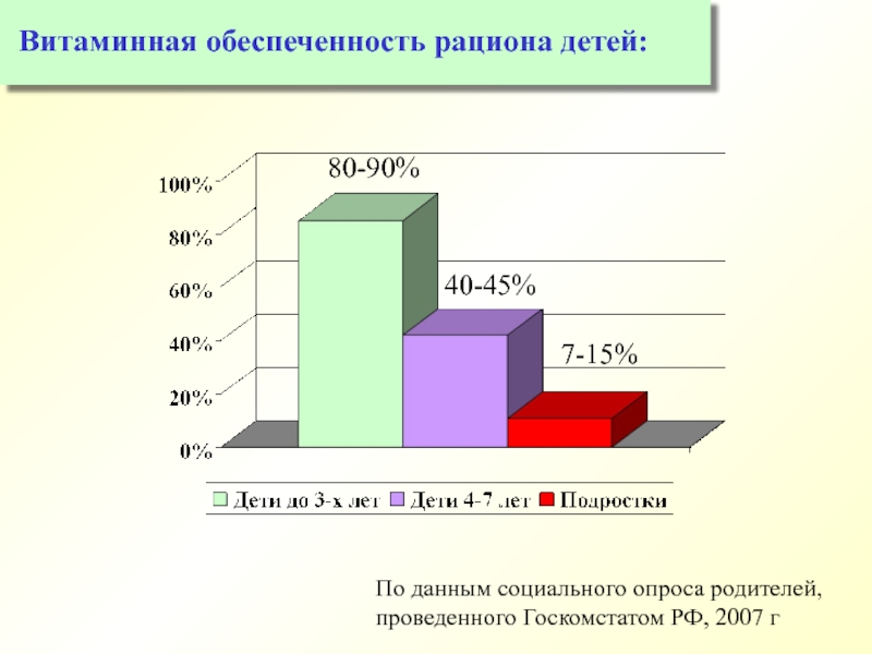 Социальный опрос родителей. Виды витаминной обеспеченности. Данные социальных опросов. Соцопрос по школьному питанию по Курганской области 9 класс.