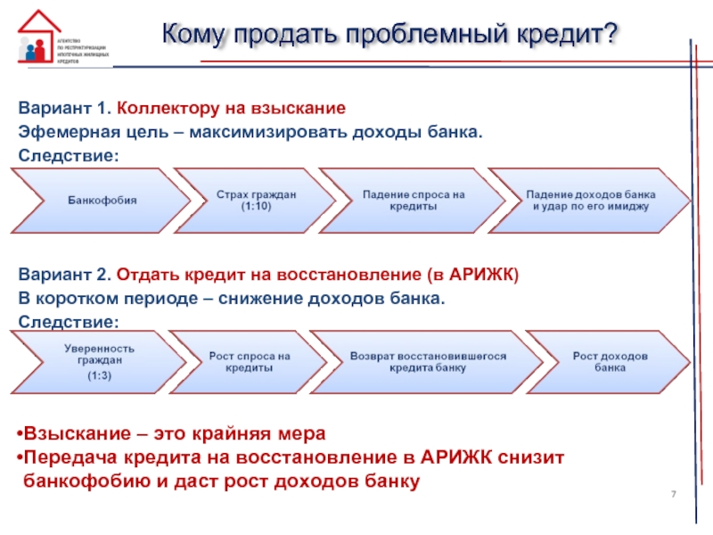 Вариант закроют. Этапы взыскания задолженности. Организация работы с проблемной задолженностью. Работа с просроченной задолженностью в банке. Этапы работы с проблемной задолженностью.