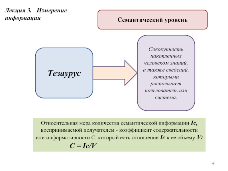 3 измерение информации