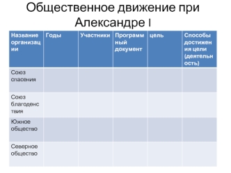 Общественное движение при Александре I