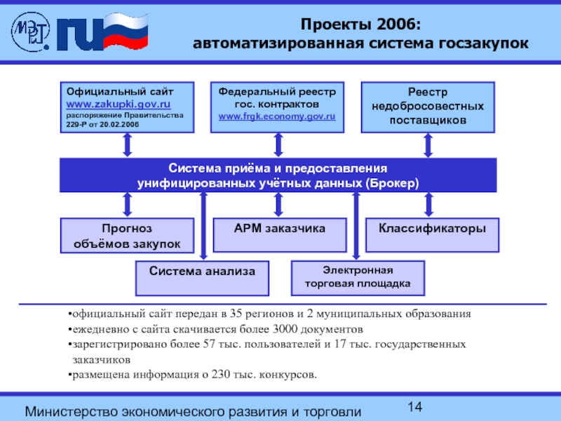 Проекты рф официальный сайт