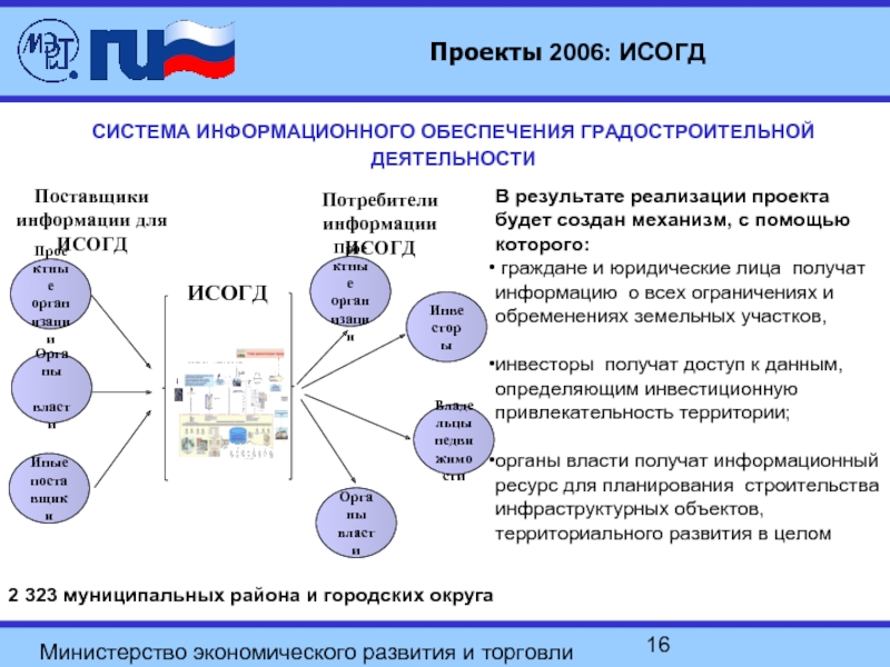 Информационное обеспечение деятельности. Информационные системы градостроительной деятельности. Информационные системы обеспечения градостроительства. Системы обеспечения градостроительной деятельности. Схема ведения ИСОГД.