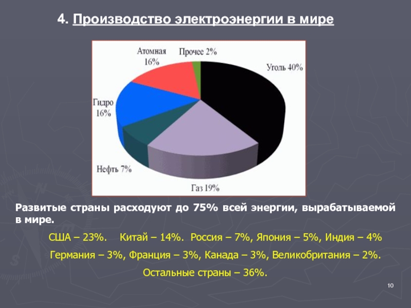 На диаграмме показаны данные о производстве электроэнергии в 10