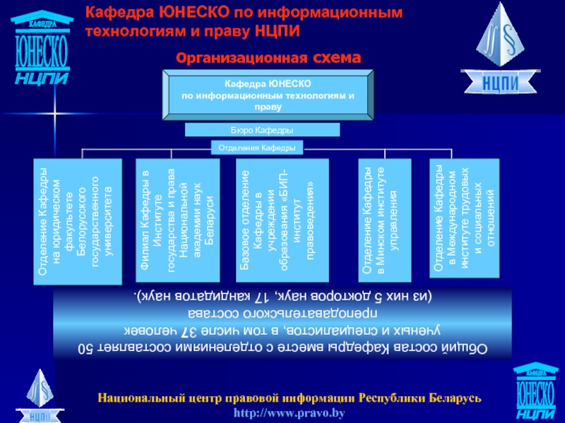 Структура юнеско схема