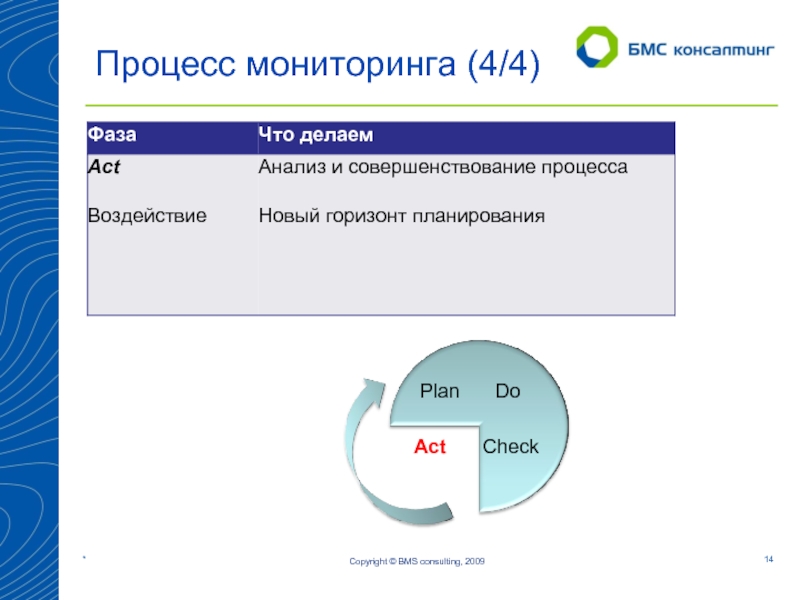 Мониторинг 4